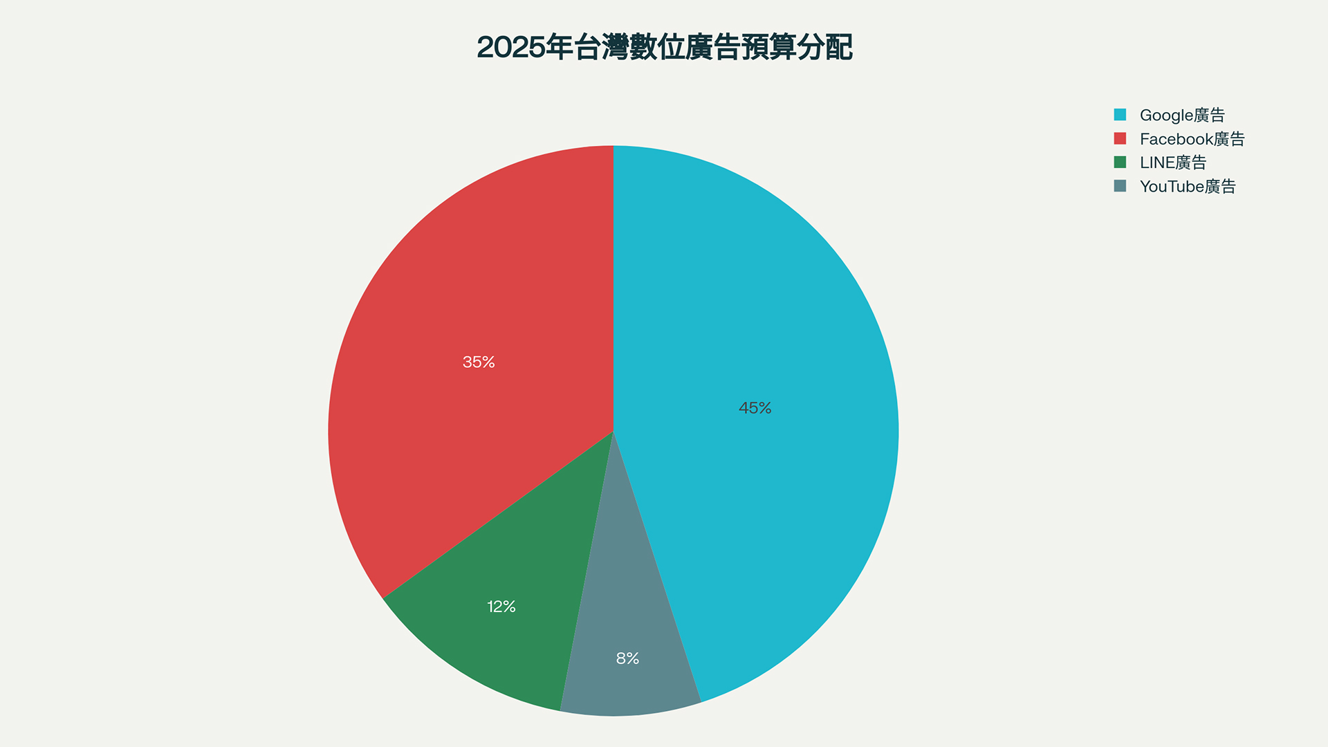 廣告文案,社群文案,廣告代操,Google廣告,Facebook廣告