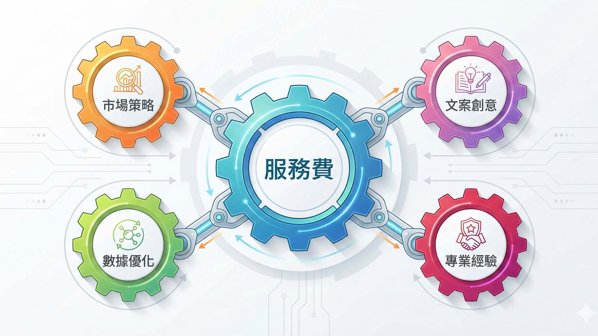 社群代操, 社群廣告代操, 廣告代操, 你的文案企劃師