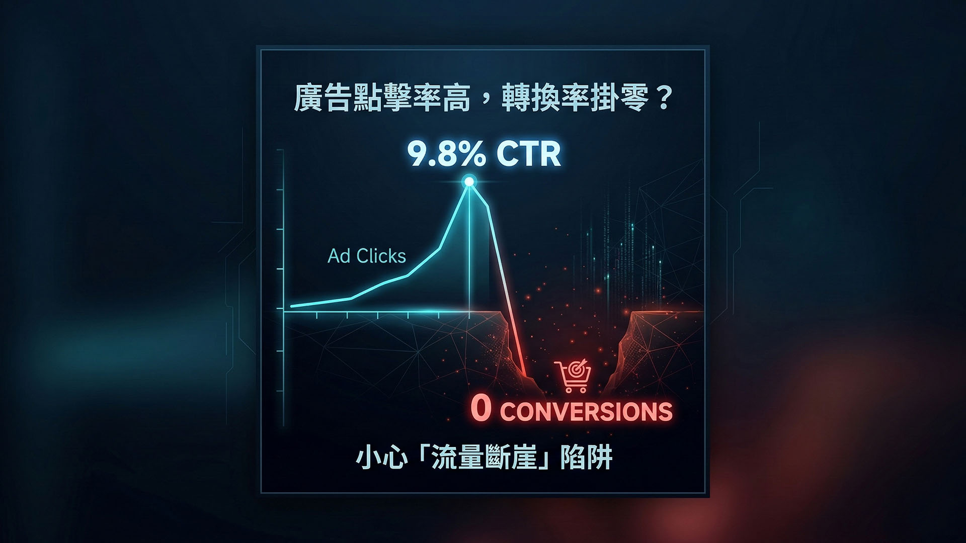 廣告代操,社群廣告代操,銷售頁設計