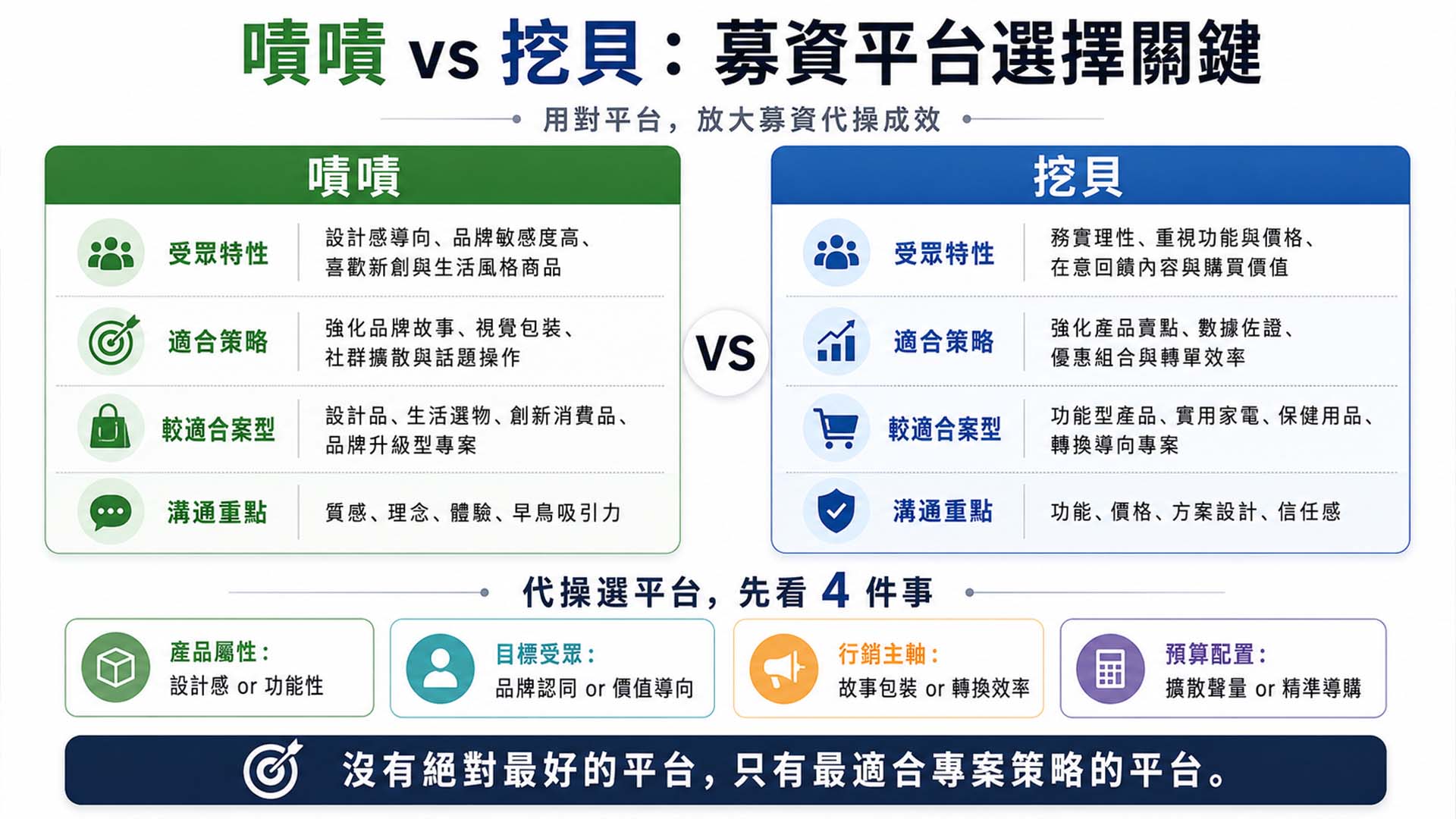 嘖嘖募資, 募資代操, 募資代操公司, 募資代操費用, 挖貝募資, 你的文案企劃師
