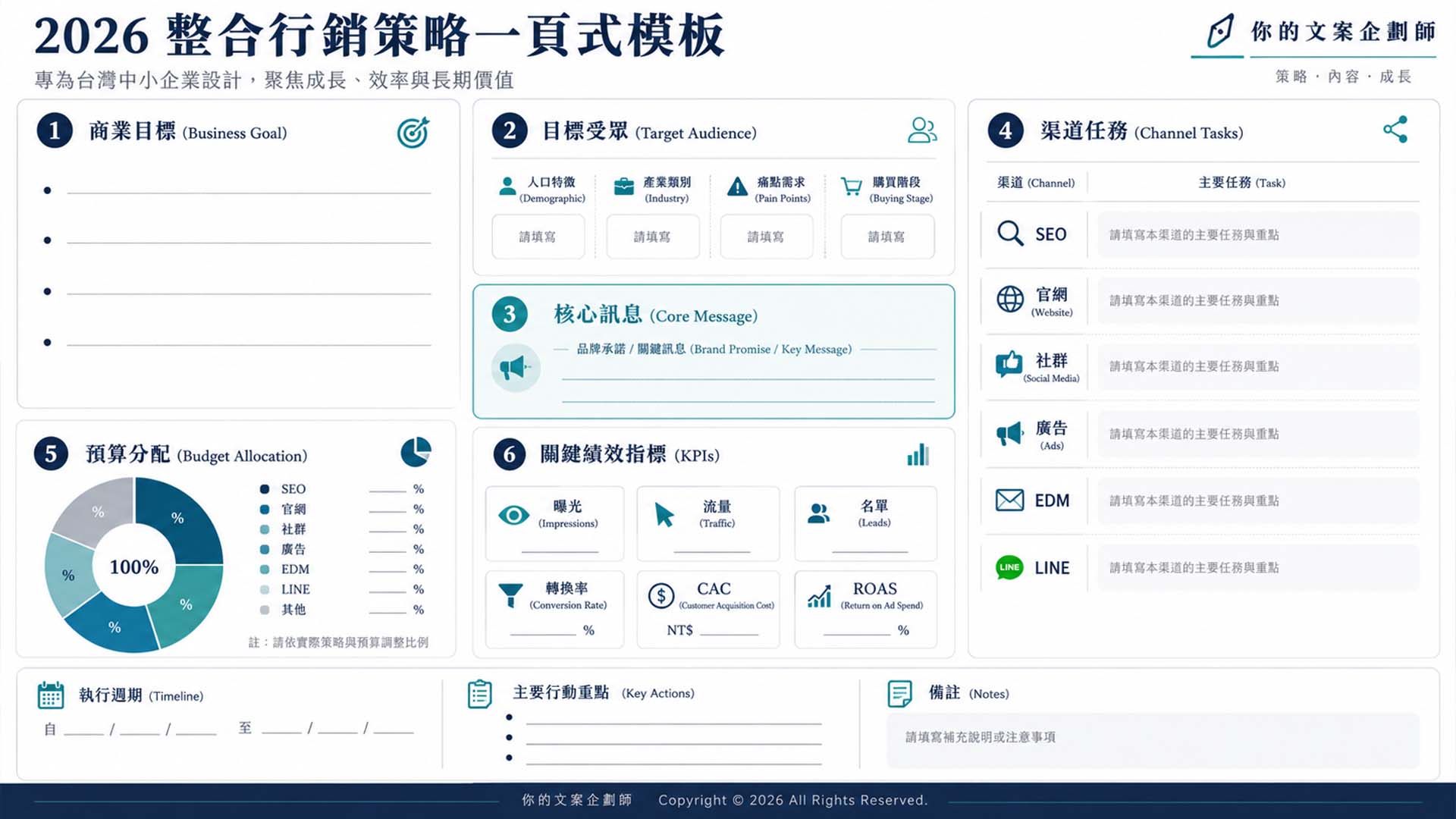 2026中小企業 整合行銷 策略一頁式模板