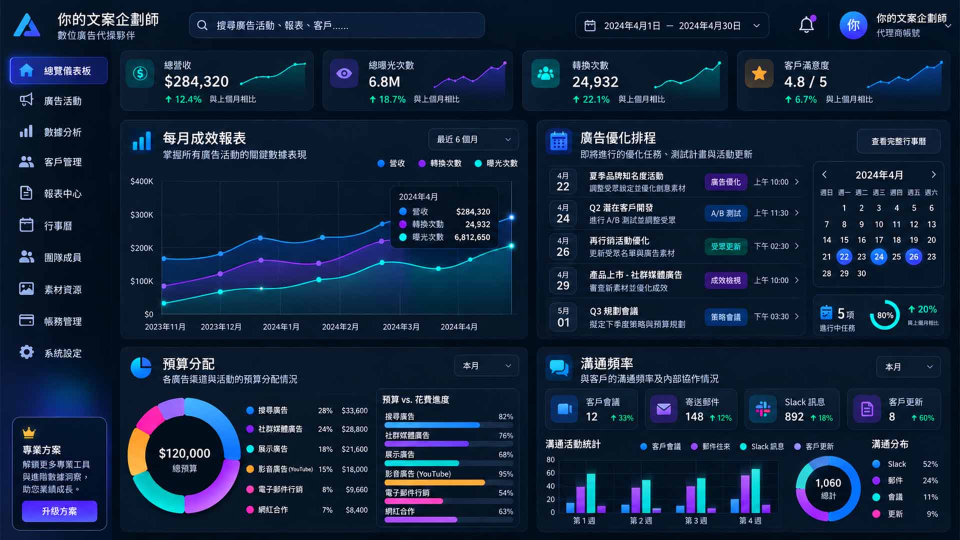 整合行銷,廣告代操,社群廣告行銷,社群行銷代操推薦