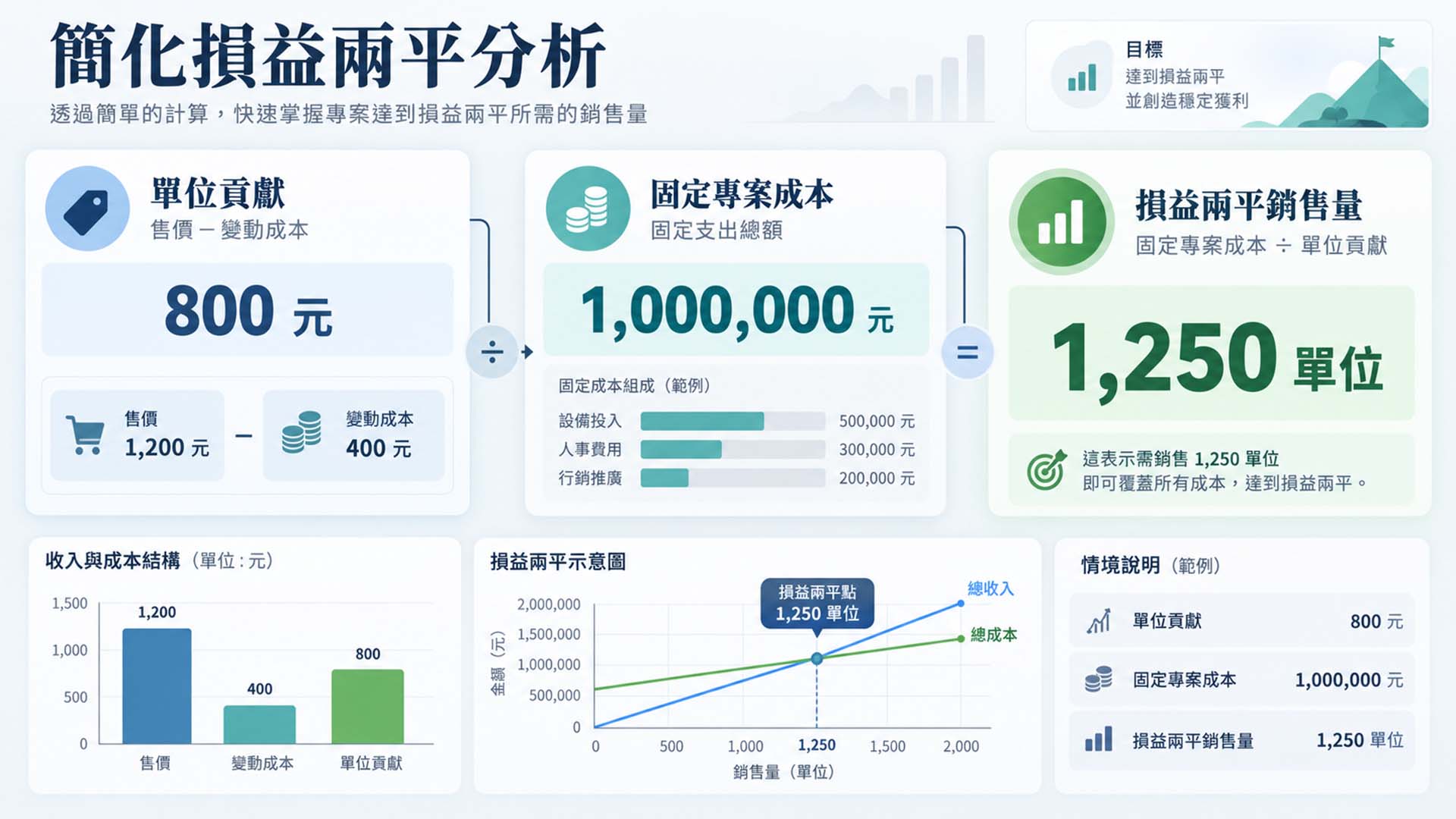 募資代操,嘖嘖募資,募資代操推薦,募資行銷公司推薦